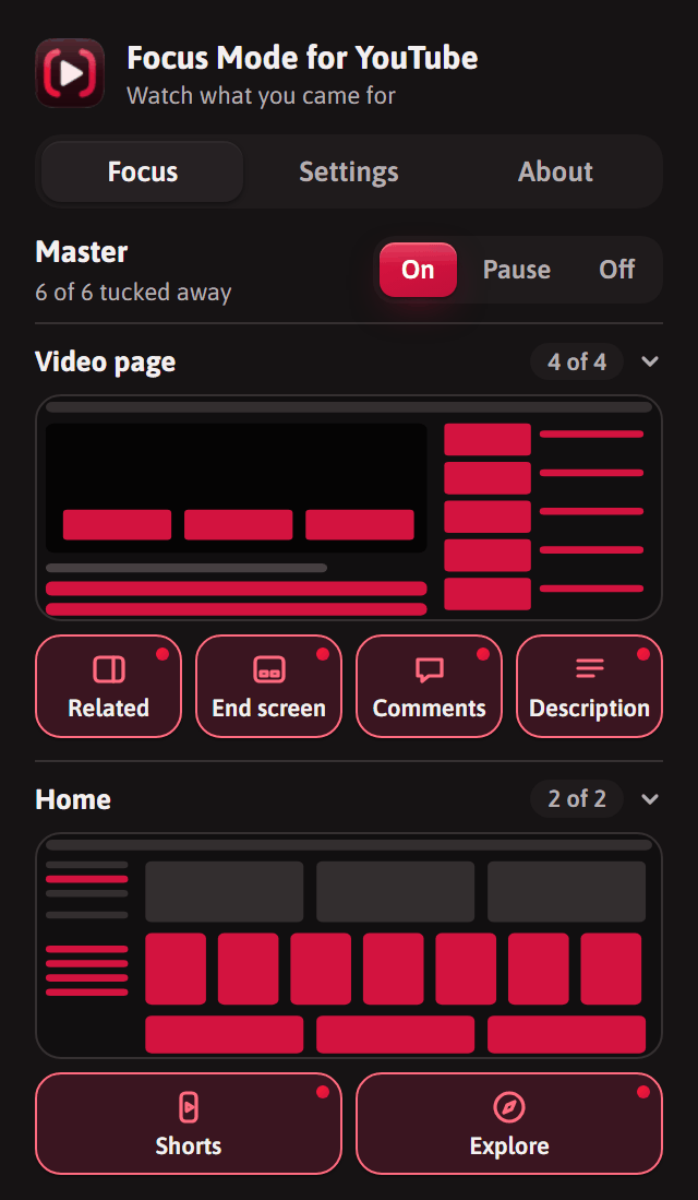 The extension's popup in dark mode: the Focus tab with maps of the video page and Home, and a tile for each part of YouTube.